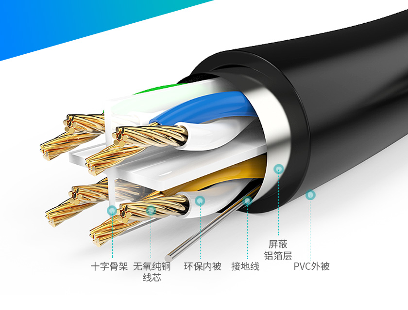 網線的銅芯和鋁芯為什么不能連接在一起?