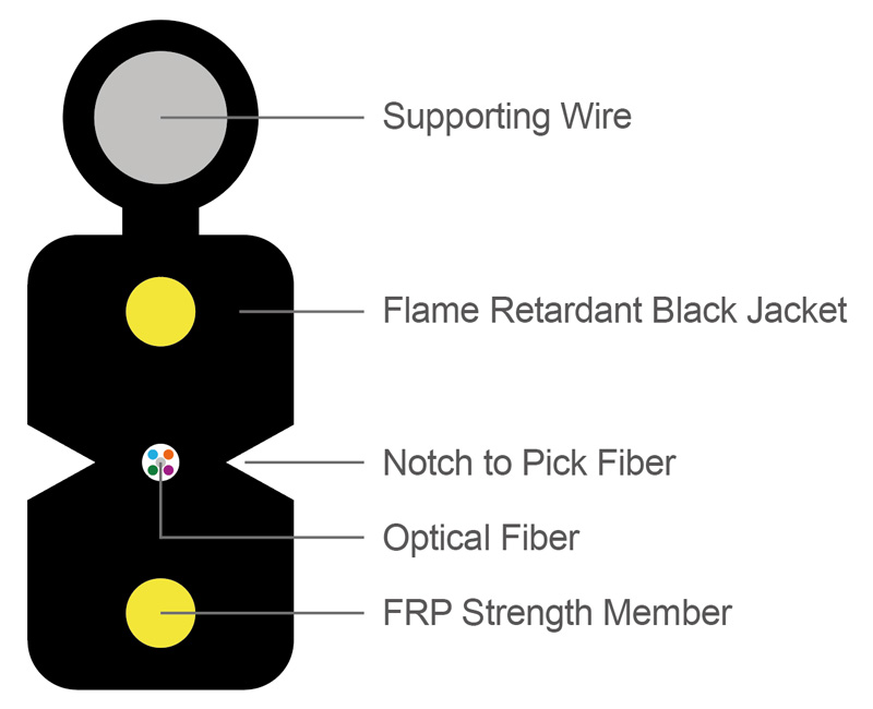 英曼-光纖電纜 GJYXFCH