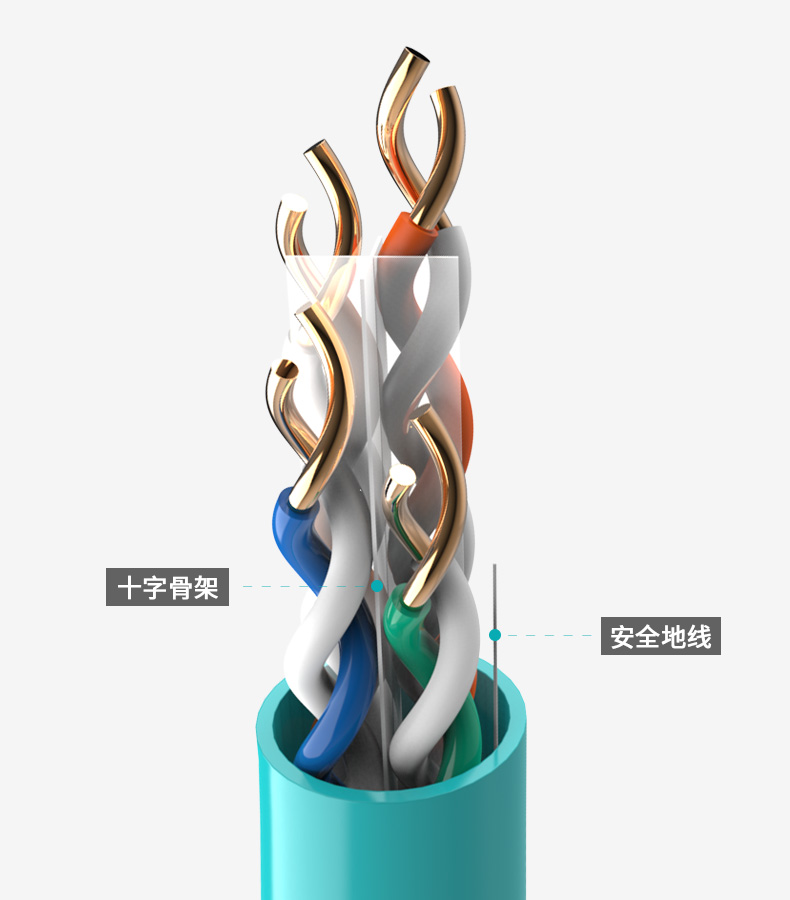 六類-高速千兆工程級(jí)線