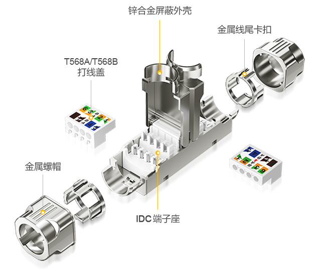 網線延長對接器